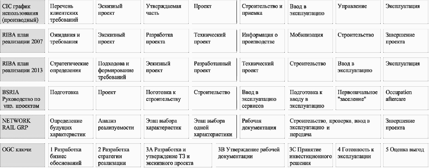 9. Планирование процессов