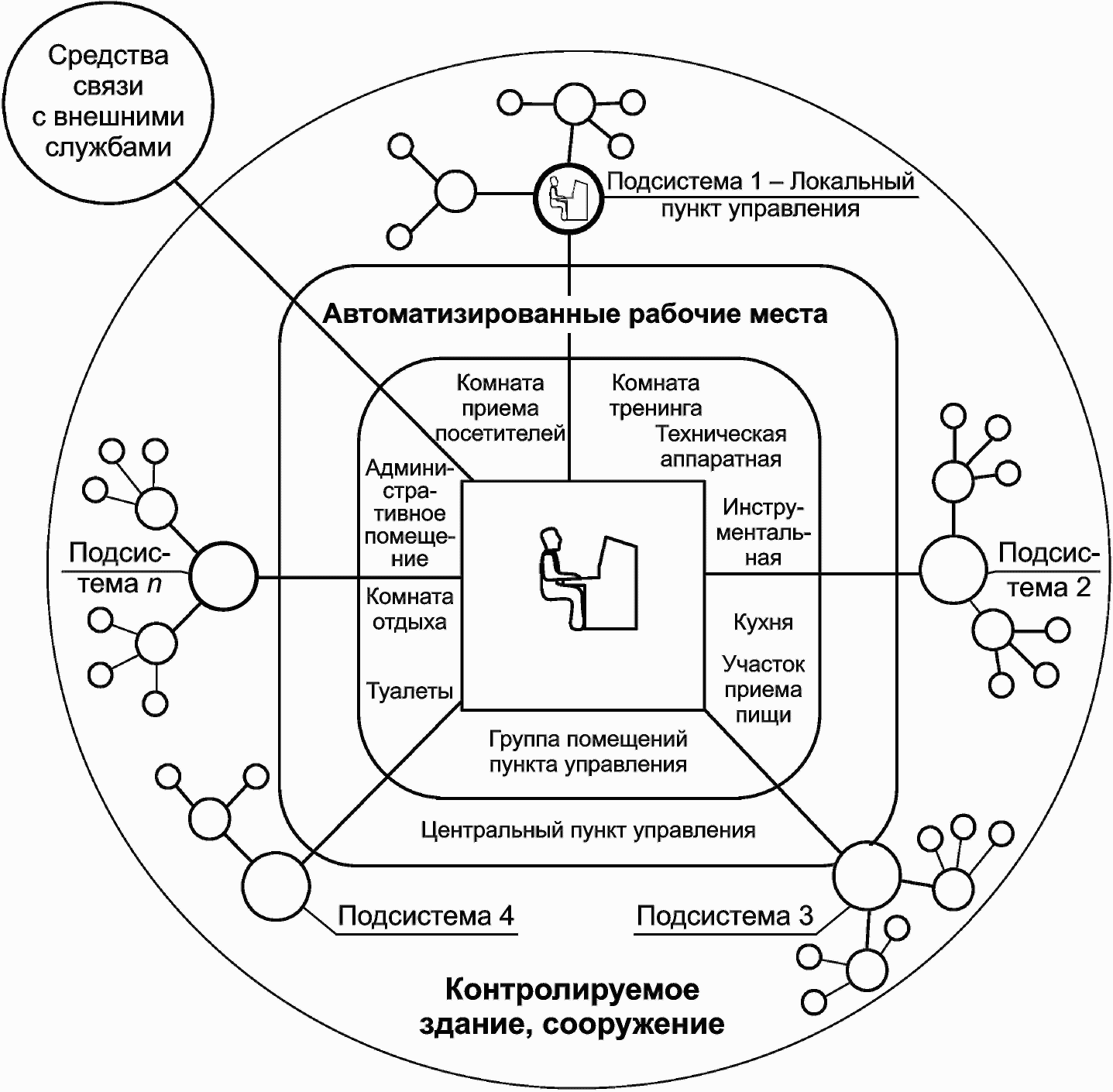 6. Оценка функциональной безопасности