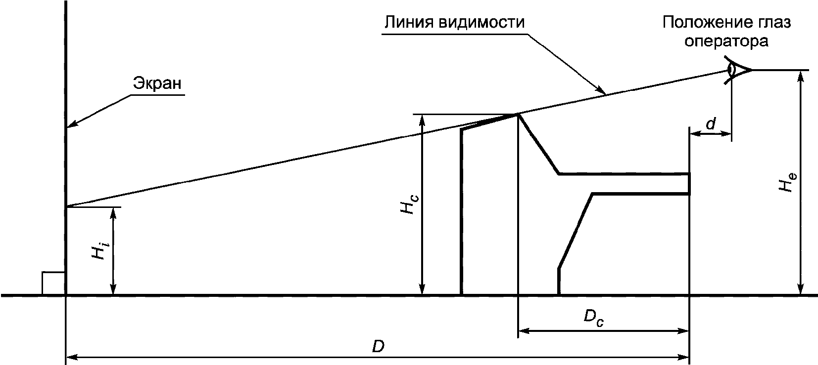 6. Оценка функциональной безопасности