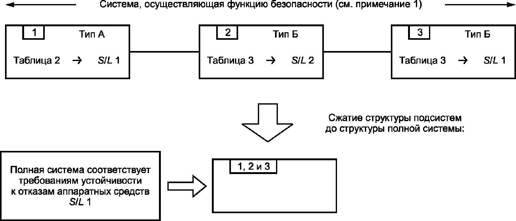 5.8. Требования к полноте безопасности АС