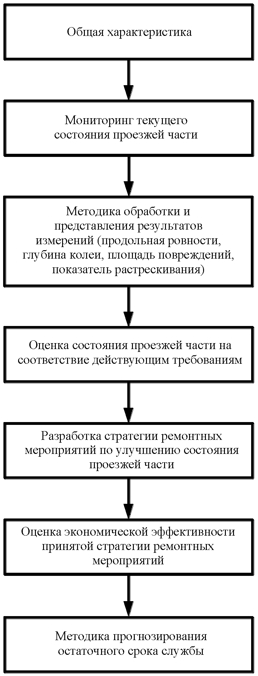 3. Общие положения