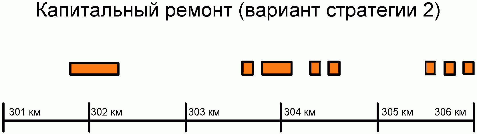 7. Разработка стратегии ремонтных мероприятий по улучшению состояния проезжей ча