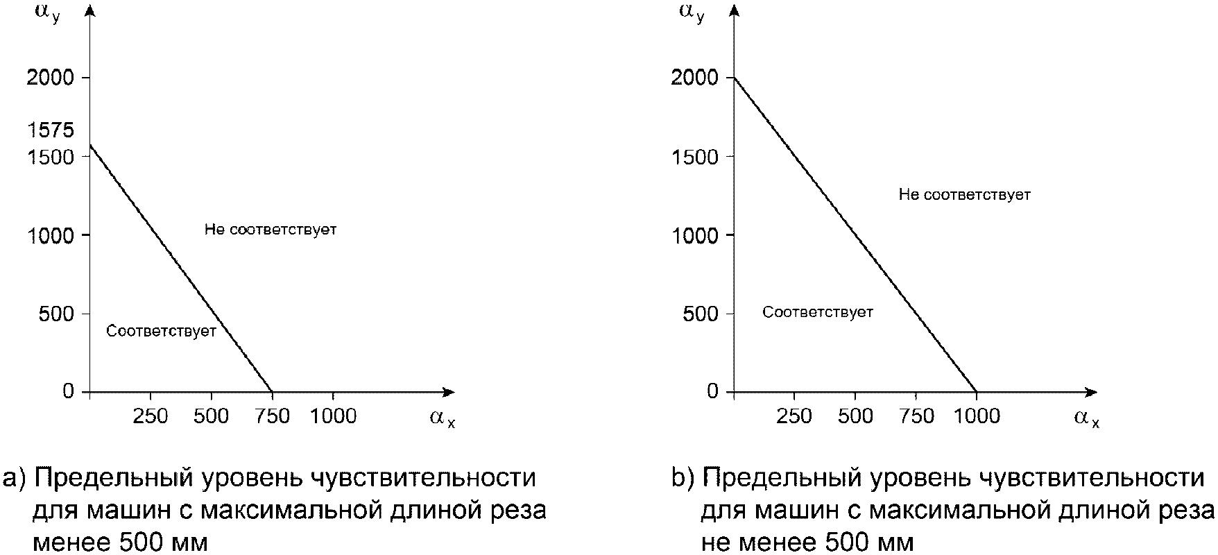 28 Пути утечки тока, воздушные зазоры и расстояние по изоляции
