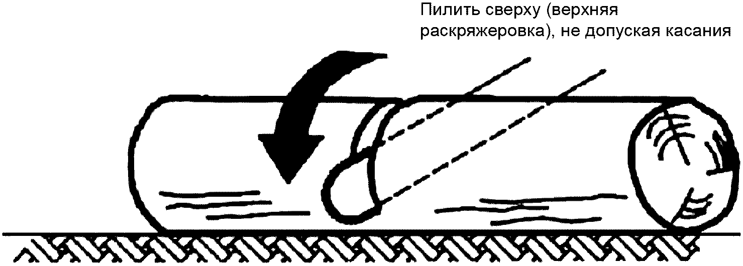 Приложения