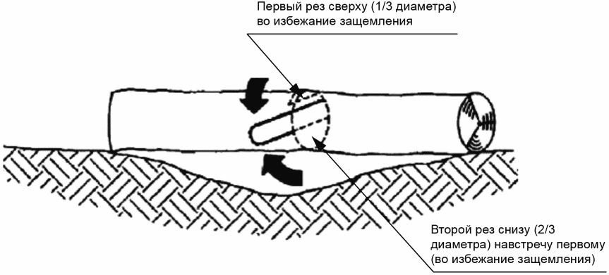 Приложения