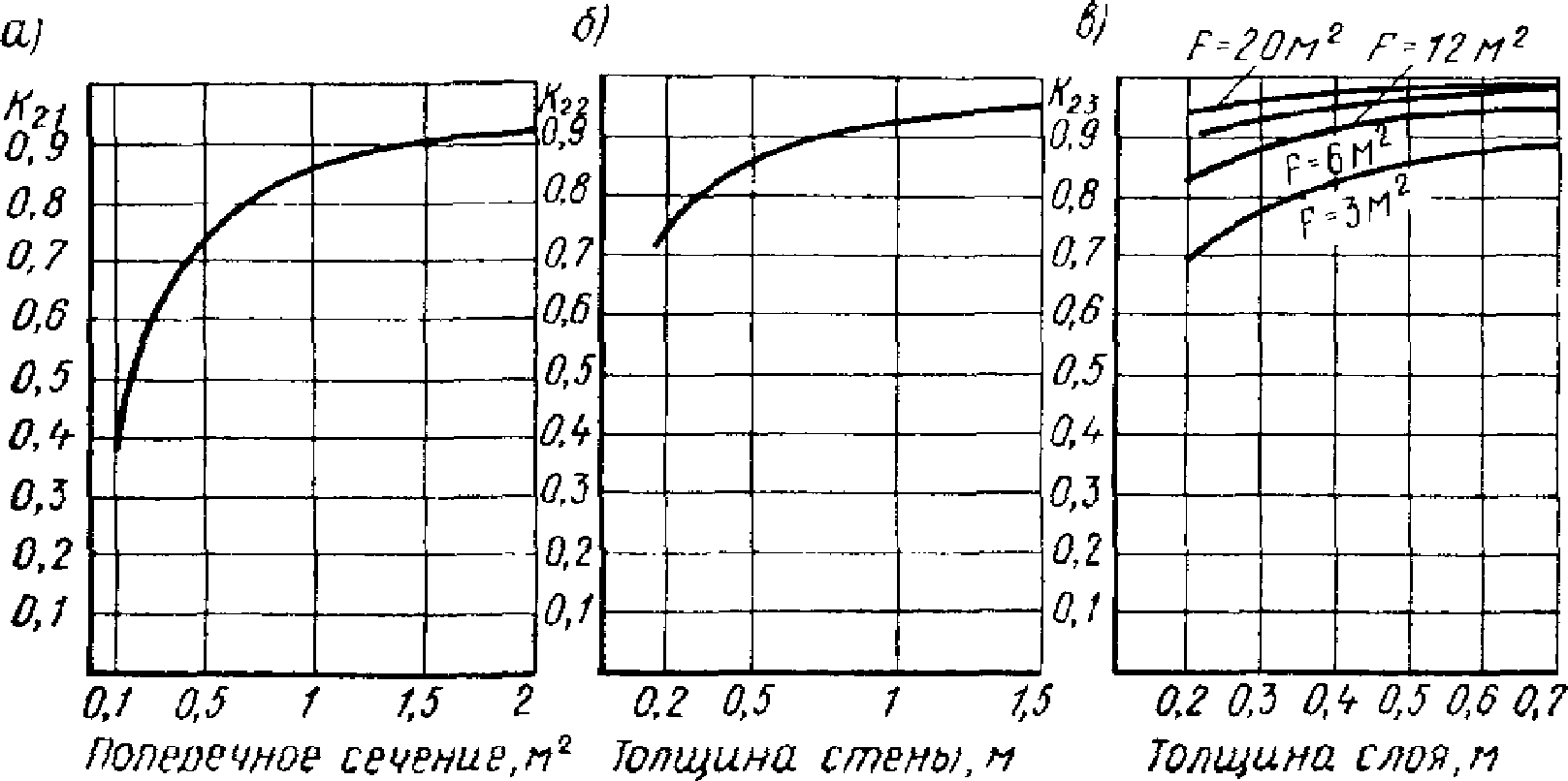 рис. 29