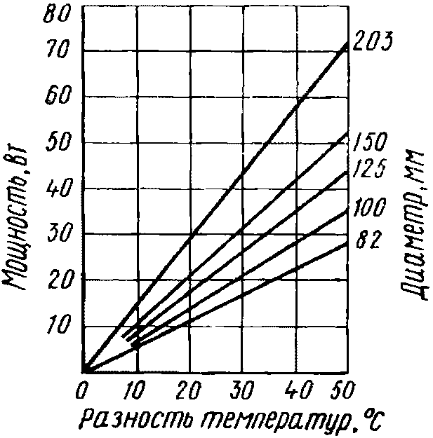 рис. 46