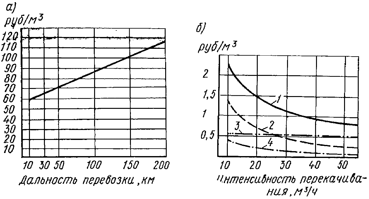 рис. 78