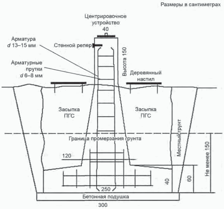 Приложения