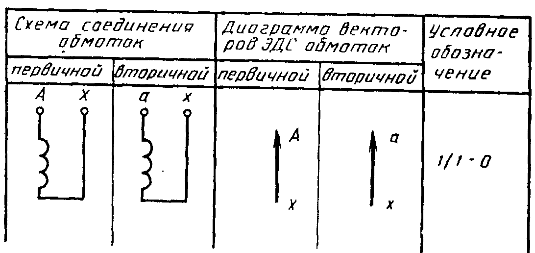 рис. 1