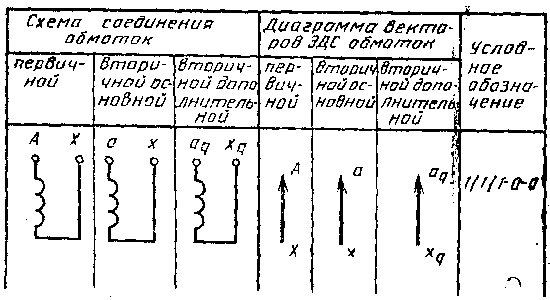 рис. 2