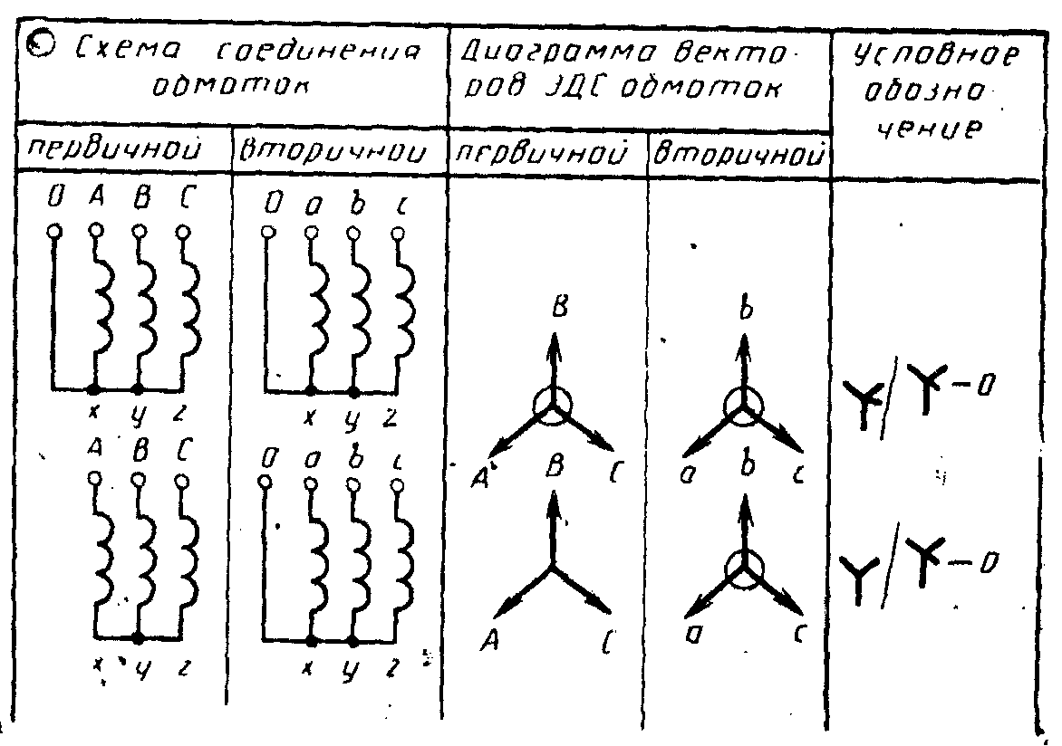 рис. 3