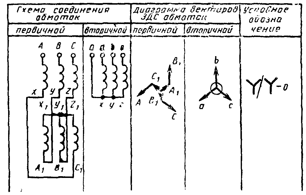 рис. 4