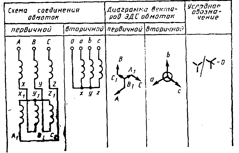 рис. 5