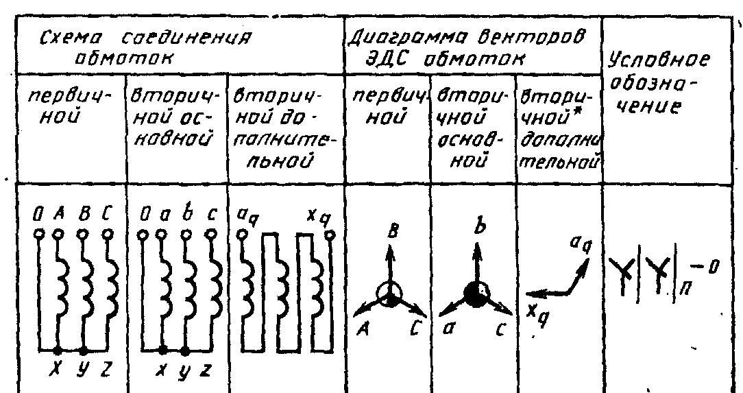 рис. 6
