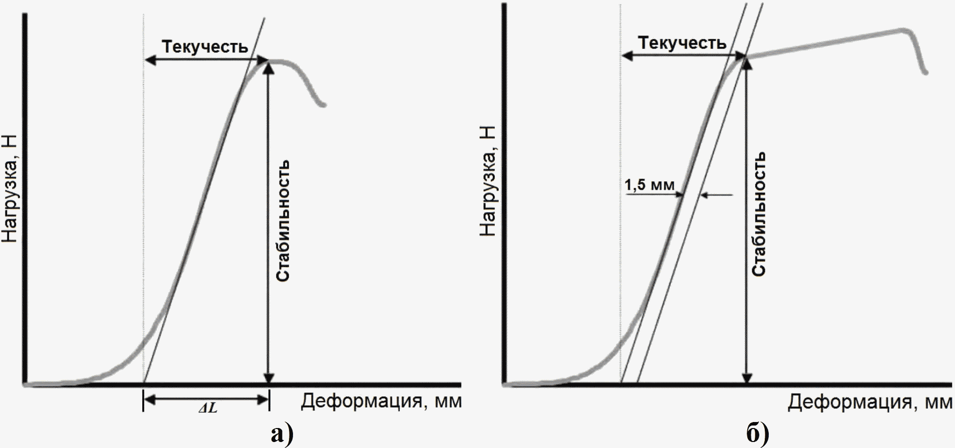 10. Обработка результатов испытаний