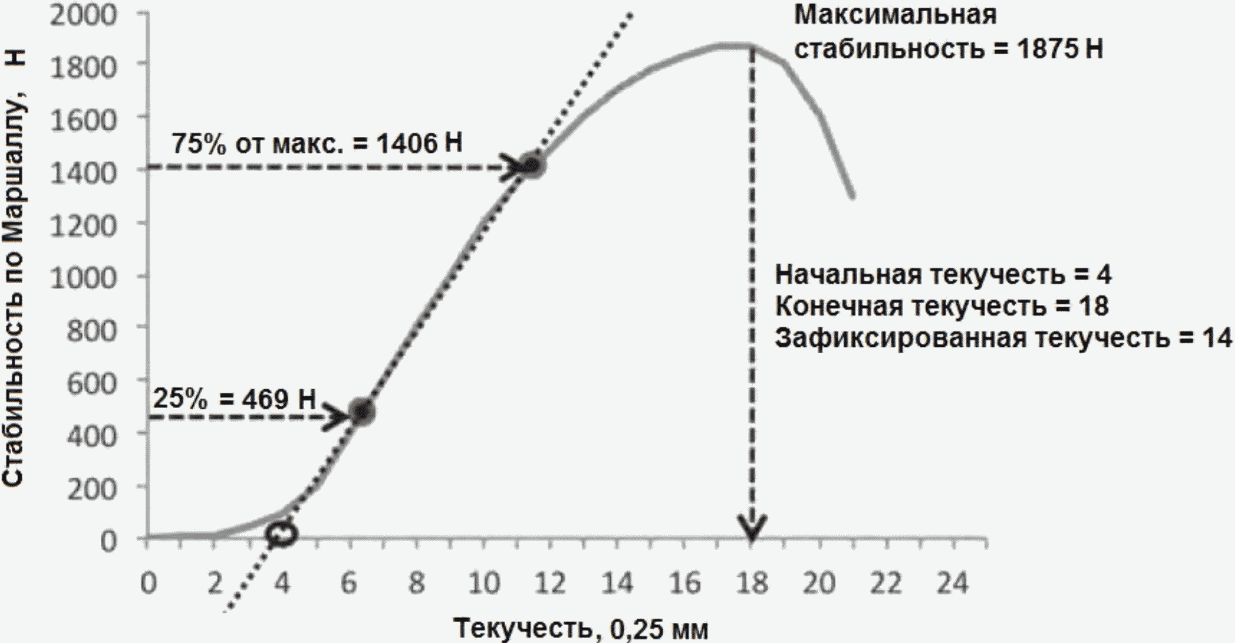 10. Обработка результатов испытаний