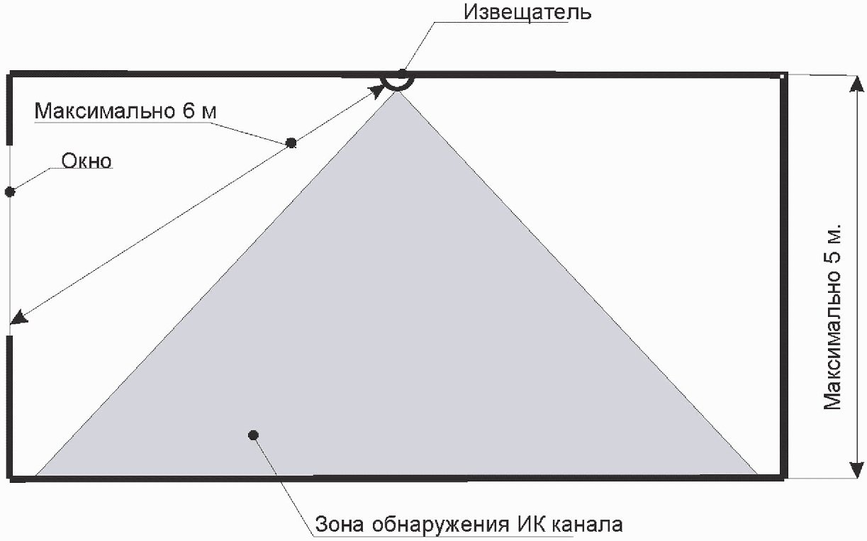 4.11 Совмещенные извещатели для блокировки внутреннего пространства помещения и 