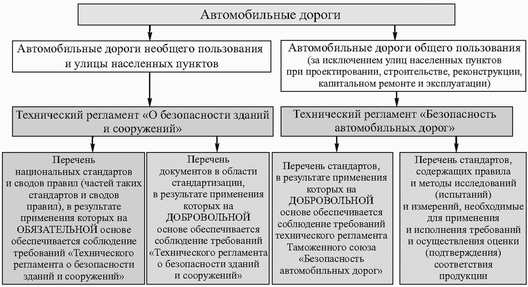 4 Основные принципы применения норм технического регулирования и стандартизации 