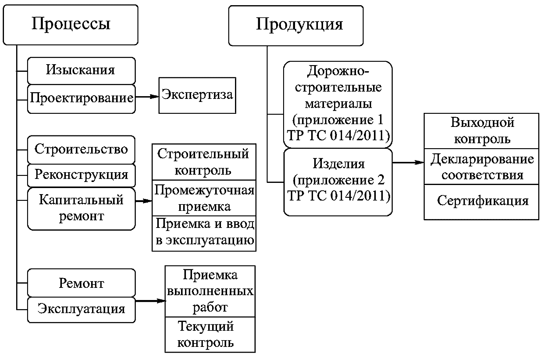 5 Разъяснение ряда требований технического регламента Таможенного союза "Безопас