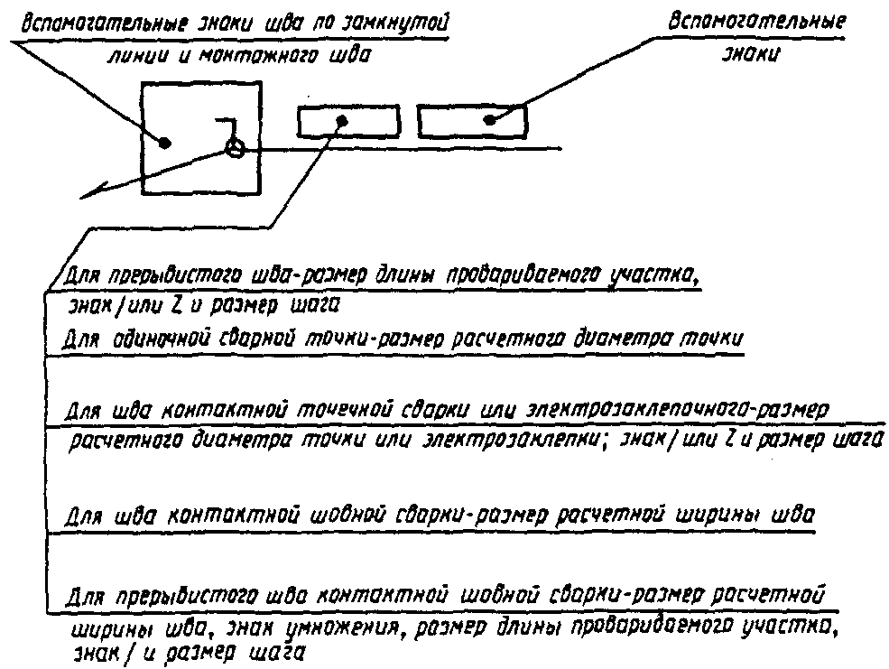 2. Условные обозначения швов сварных соединений