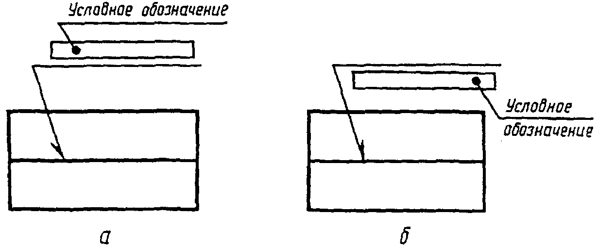 2. Условные обозначения швов сварных соединений
