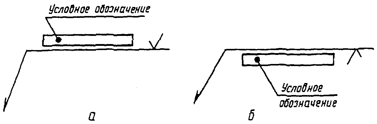 2. Условные обозначения швов сварных соединений