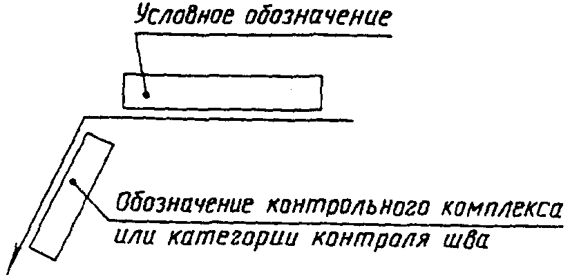 2. Условные обозначения швов сварных соединений