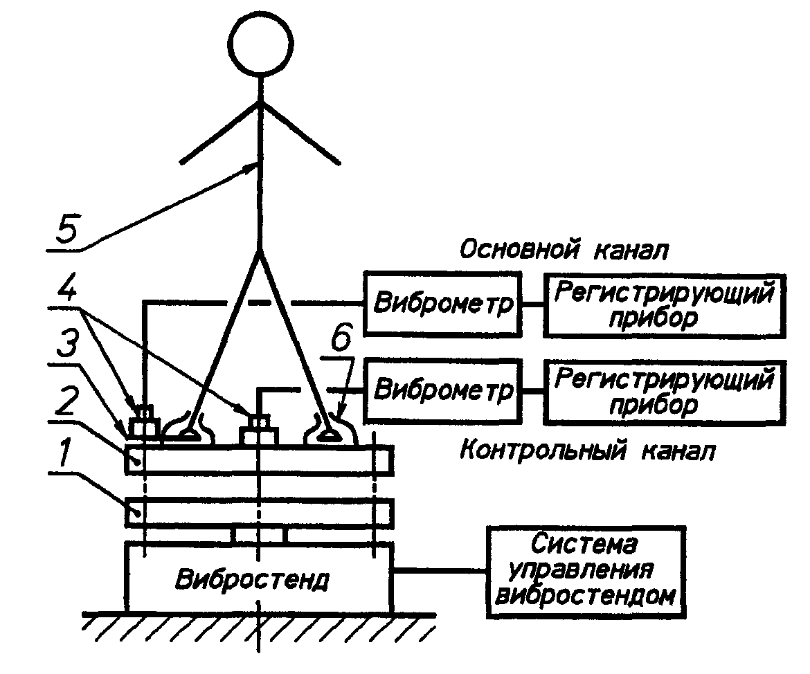 2. Методы испытаний