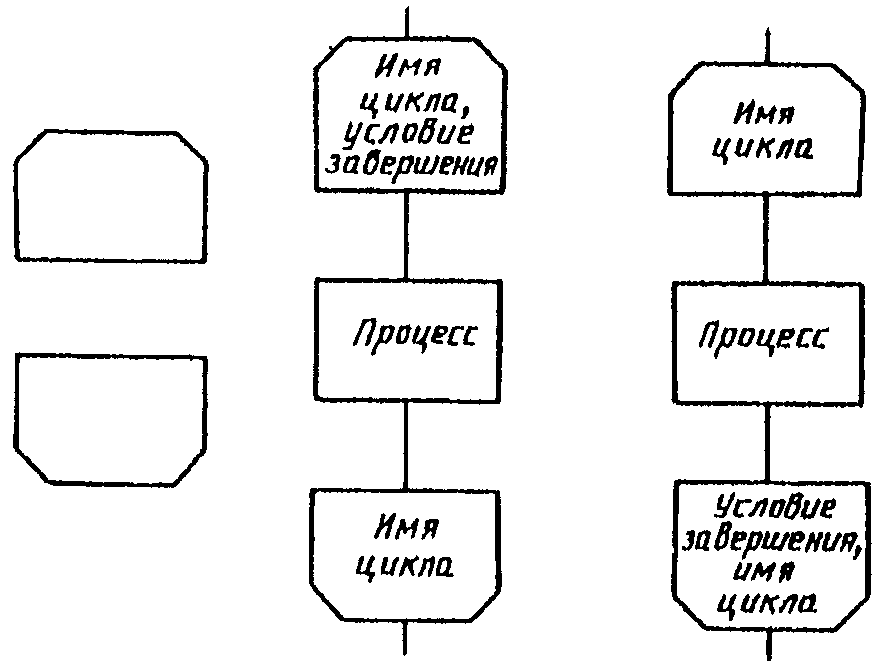 3. Описание символов