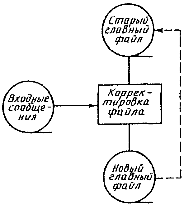 3. Описание символов