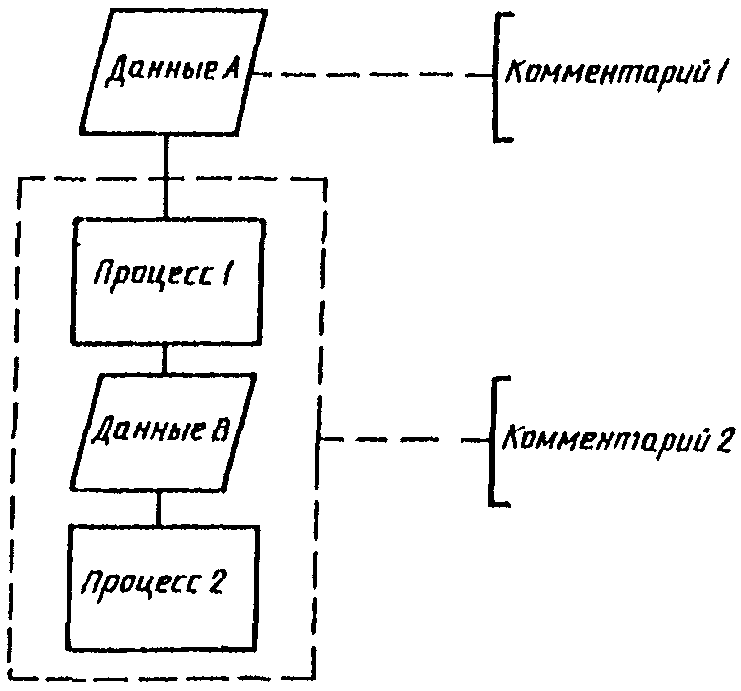 3. Описание символов
