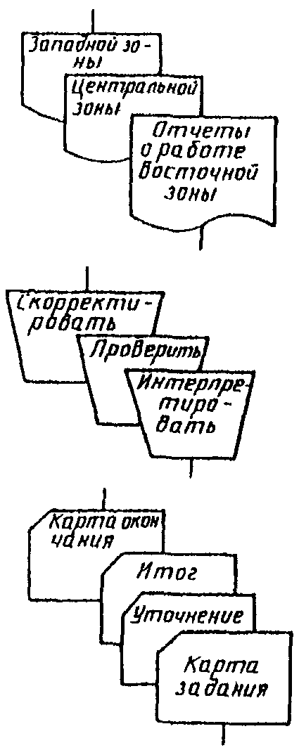 4. Правила применения символов и выполнения схем
