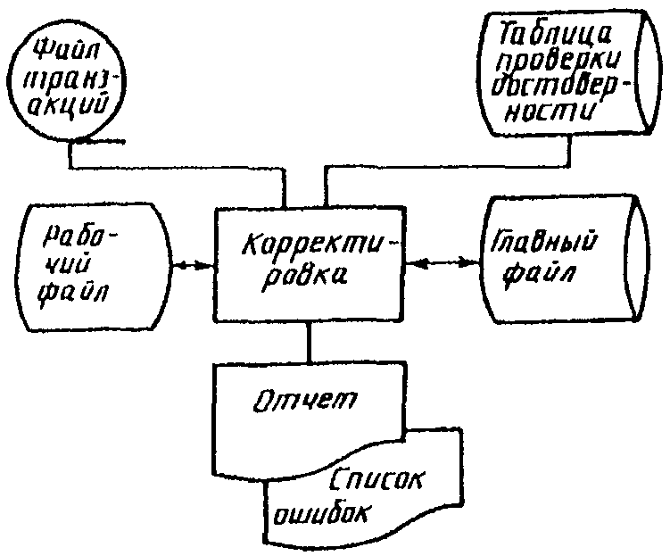 5. Применение символов