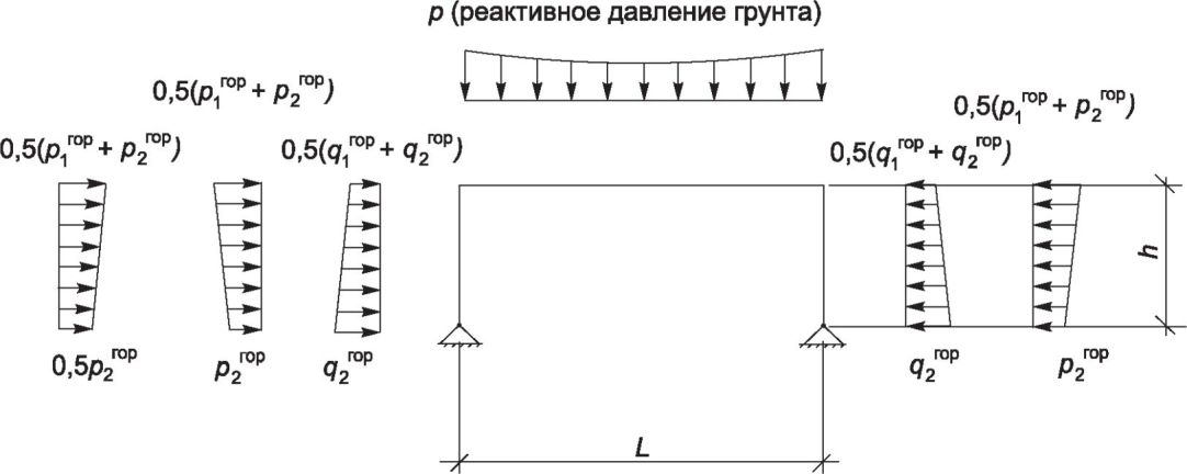 8 Гарантии изготовителя