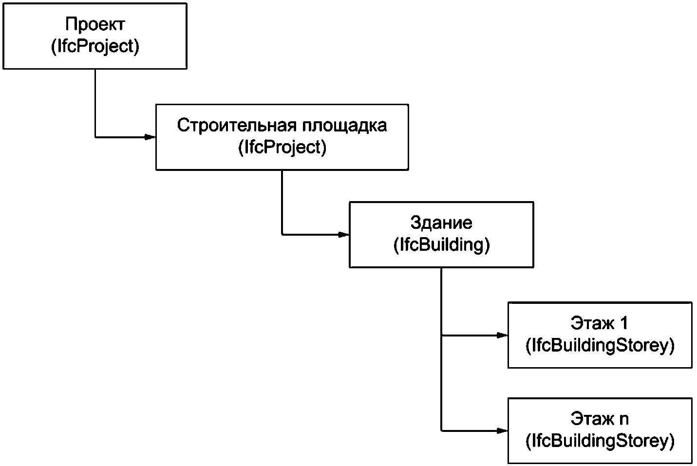 рис. 2