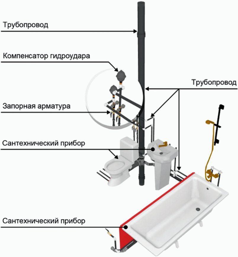 рис. 8