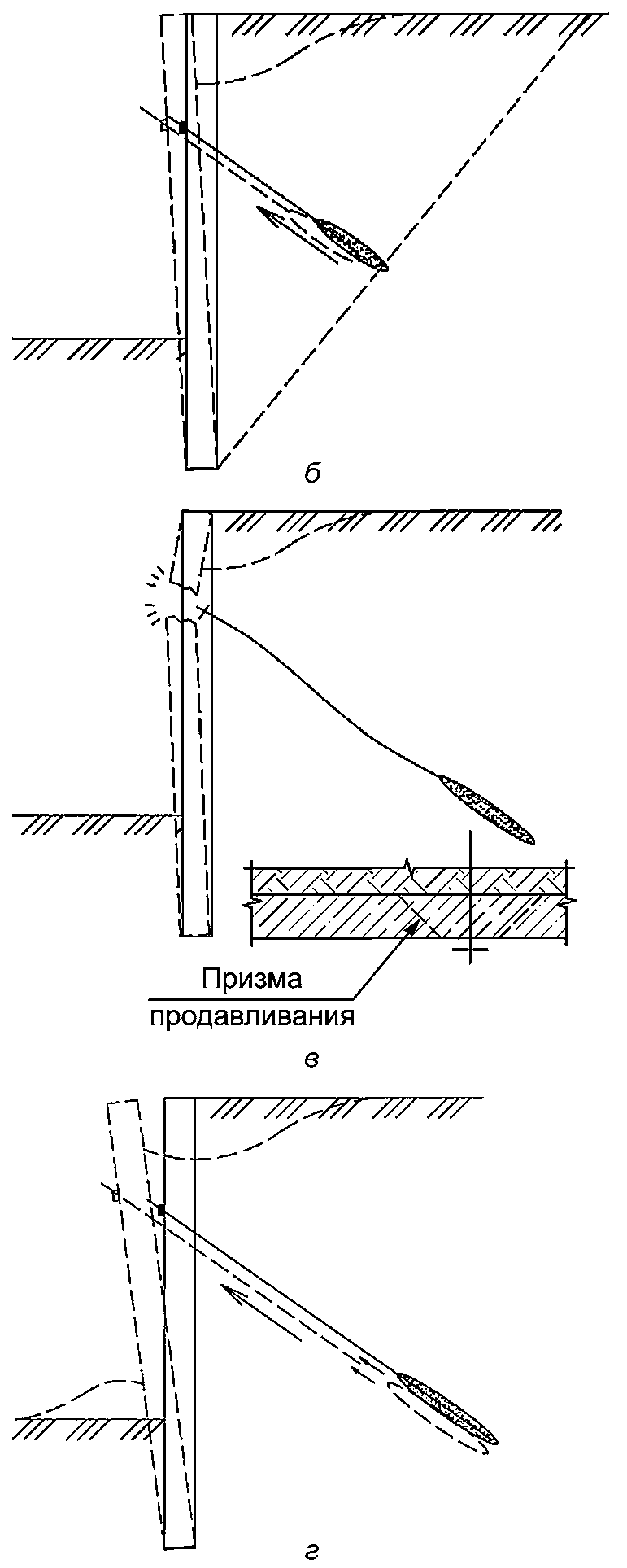 6.1 Общие указания