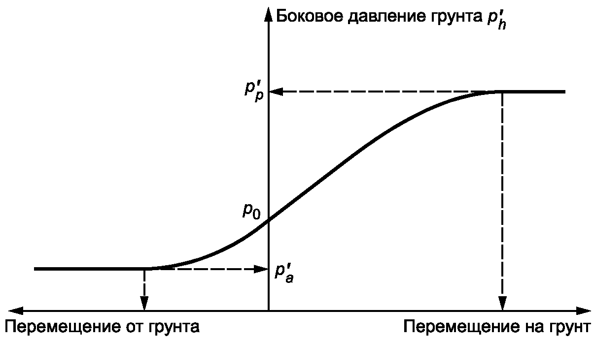 6.2 Нагрузки и воздействия