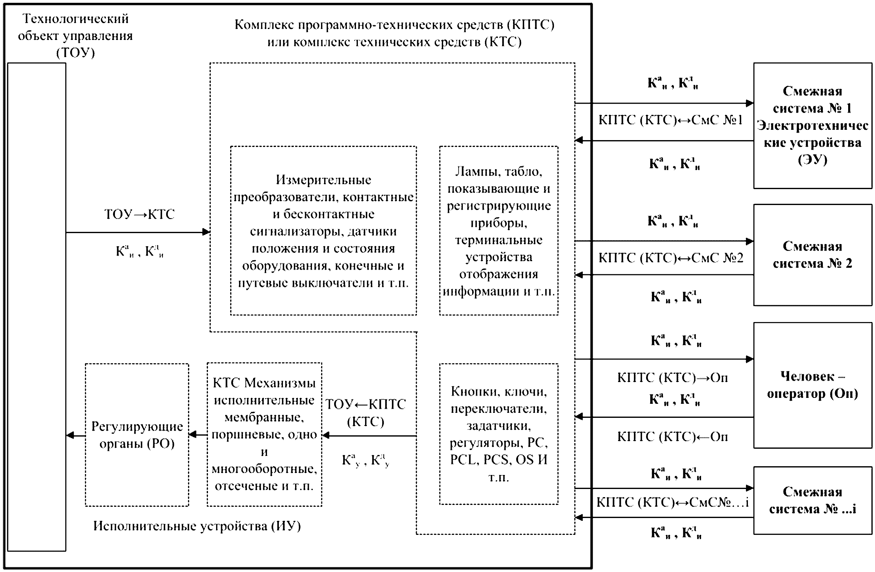 Автоматизированные системы управления