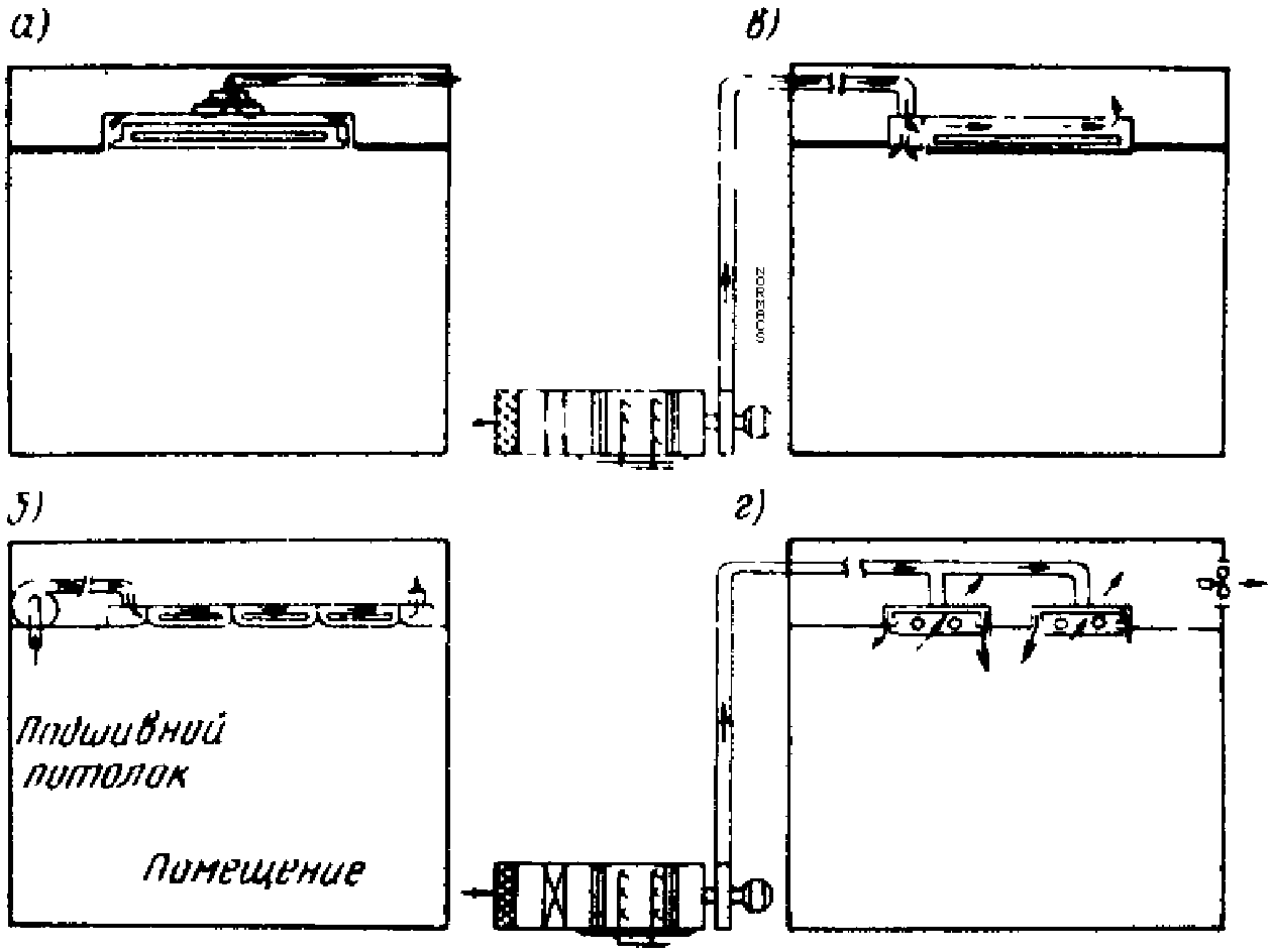 2. Конструирование совмещенных систем