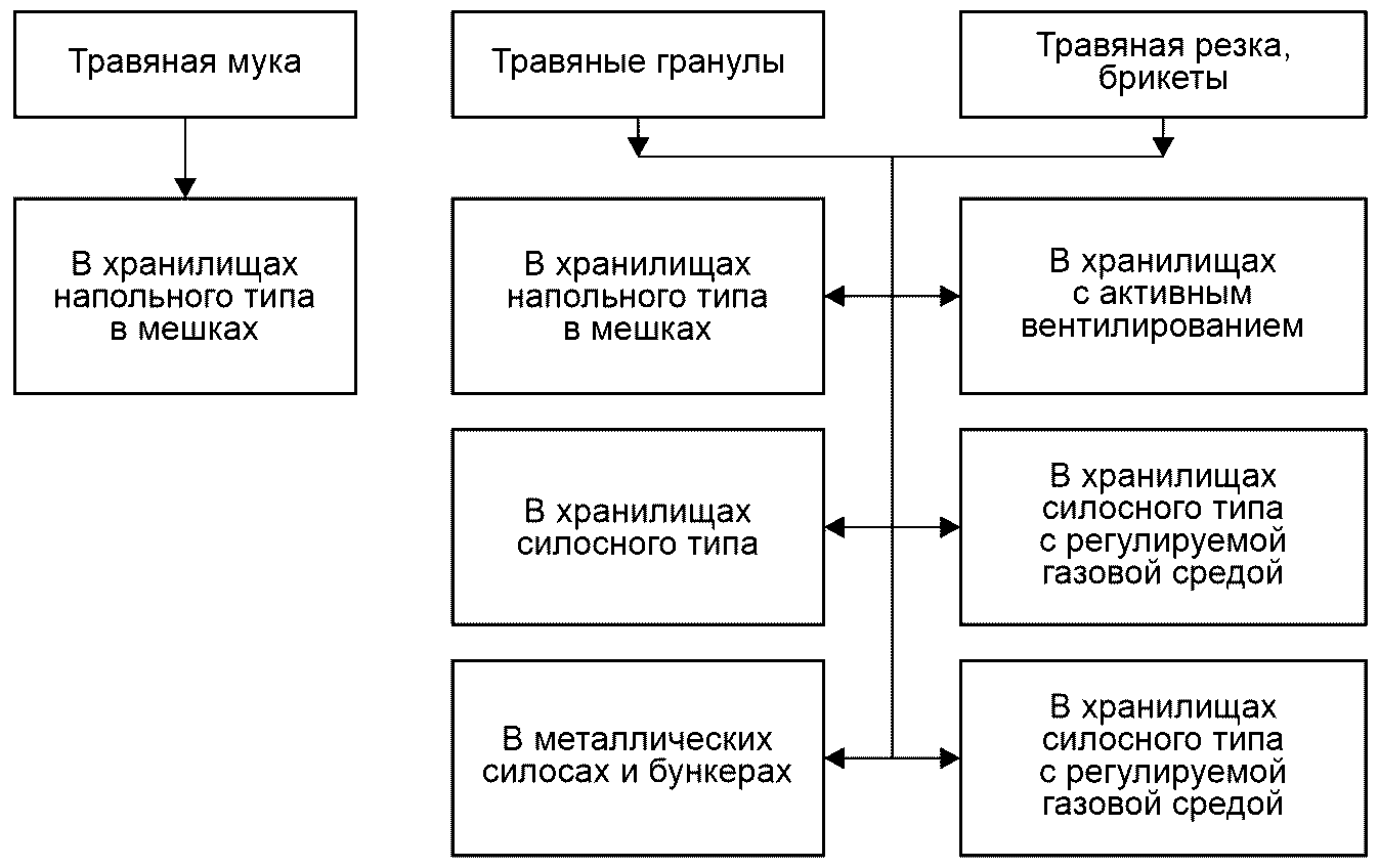 16 Охрана труда