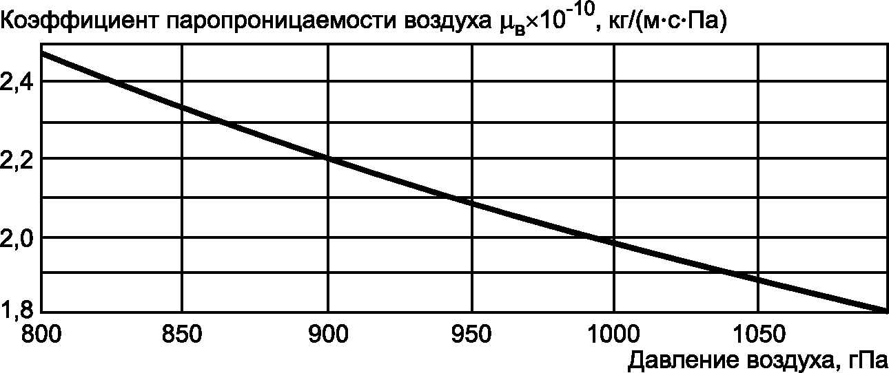 7. Обработка результатов испытаний
