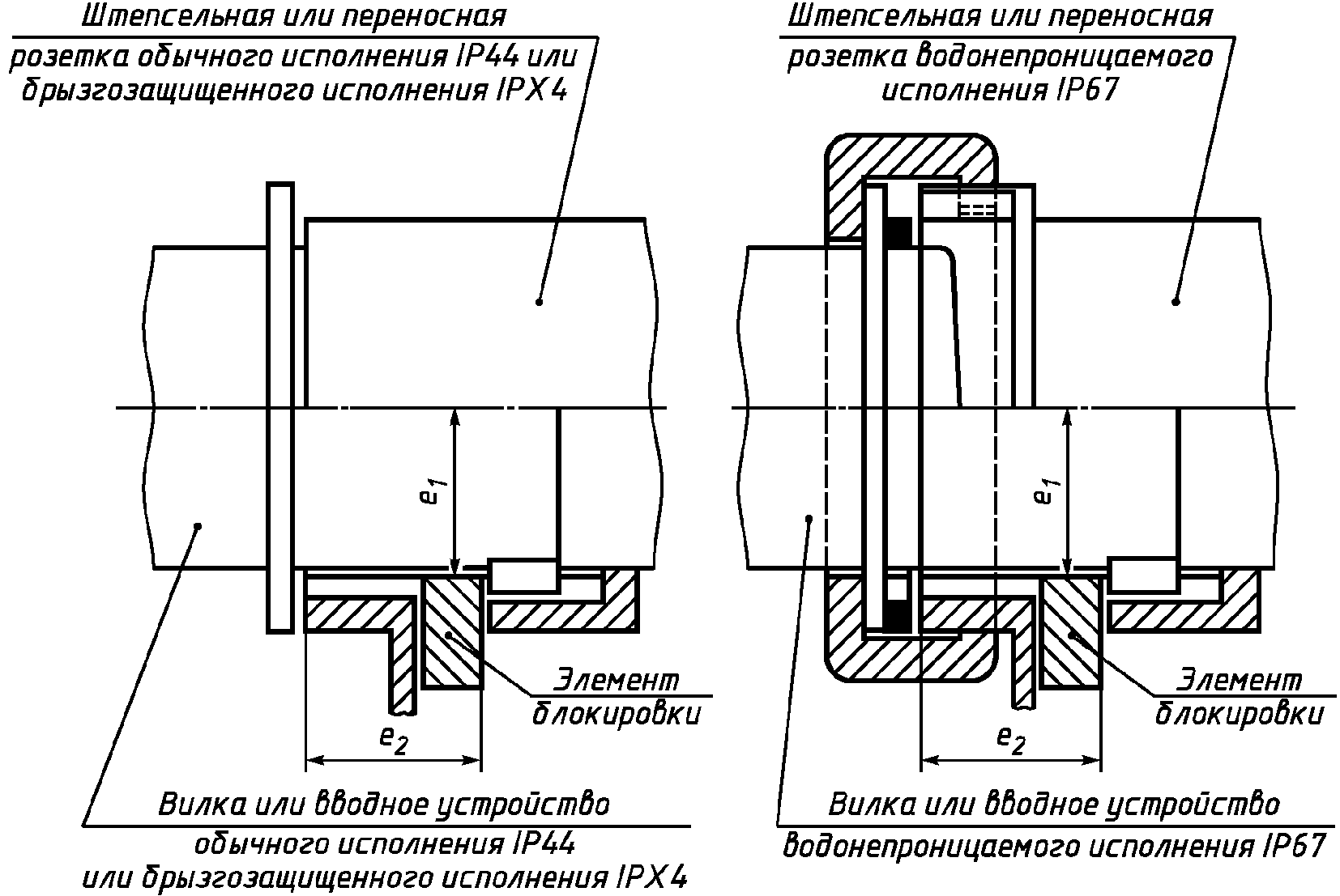 31. Стандартные листы