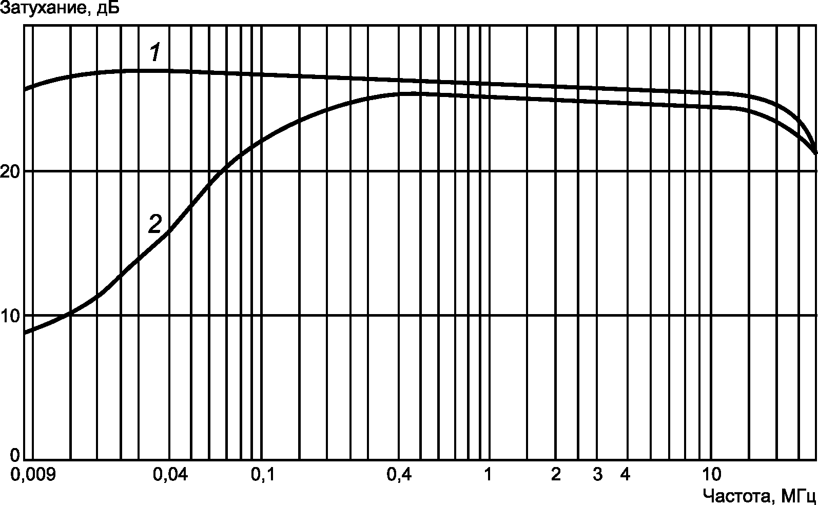 рис. 22