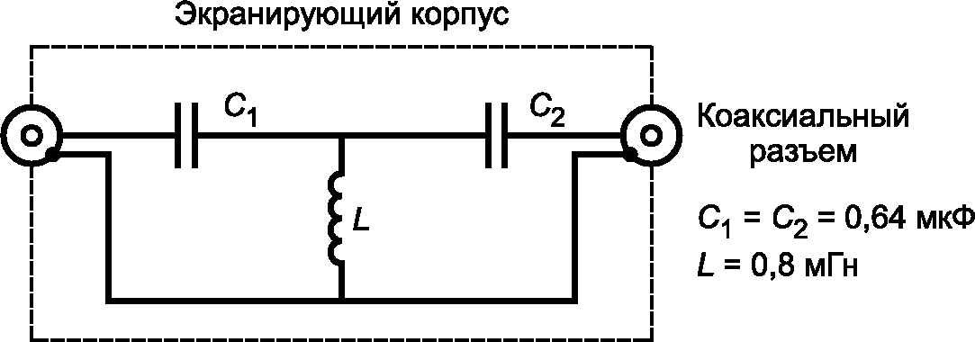 рис. 28