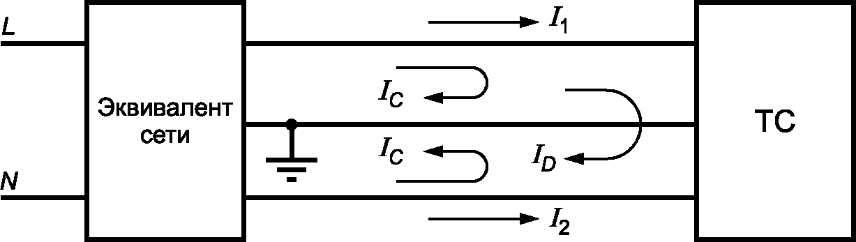 рис. 31