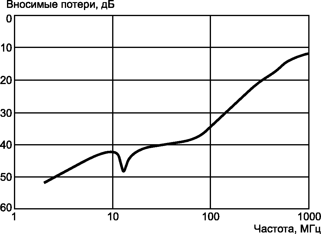 рис. 36