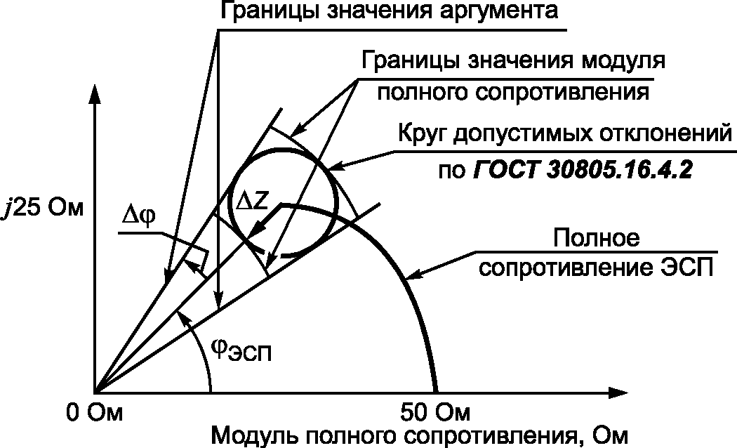рис. 73