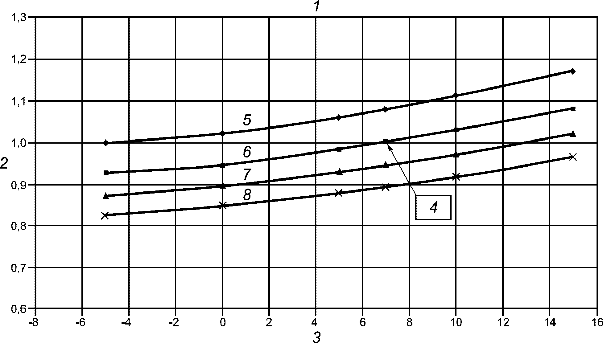 5.5. Методика пошагового определения сезонной характеристики ТСТ (накопительный 